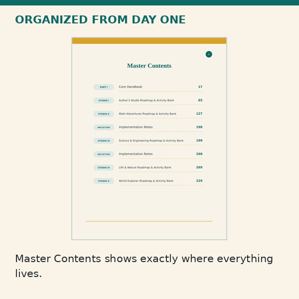 Inside the Early Scholars Commercial Master Curriculum interior preview