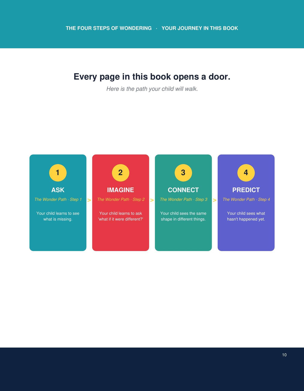 Interior page 1 of The Wonder Path: How to Teach Your Toddler to Wonder (Ages 2-5)