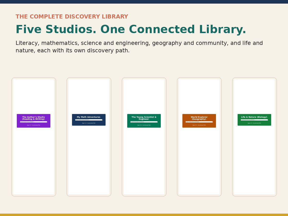 Early Scholars Discovery Library five-studio overview