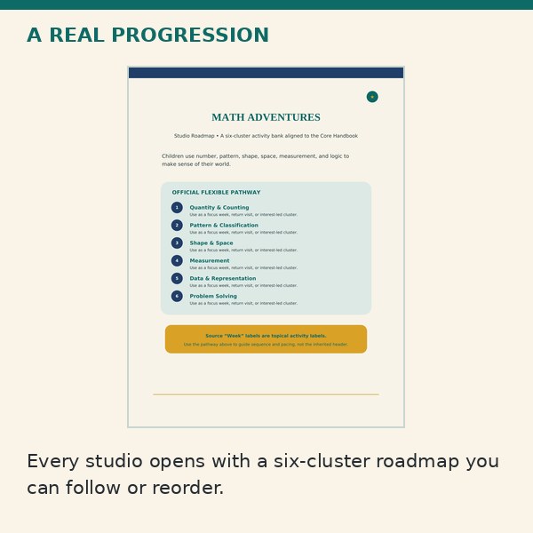 Early Scholars curriculum learning roadmap interior preview
